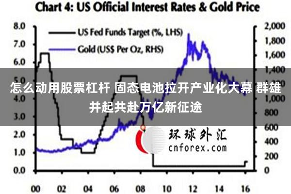 怎么动用股票杠杆 固态电池拉开产业化大幕 群雄并起共赴万亿新征途