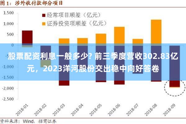 股票配资利息一般多少? 前三季度营收302.83亿元，2023洋河股份交出稳中向好答卷