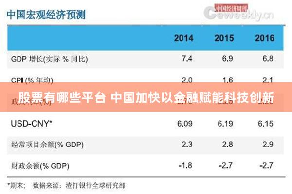 股票有哪些平台 中国加快以金融赋能科技创新