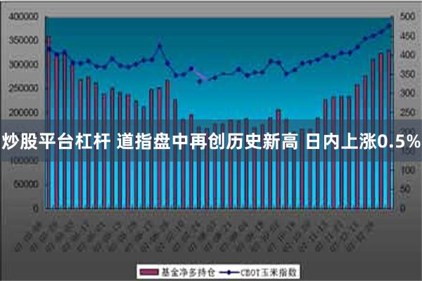 炒股平台杠杆 道指盘中再创历史新高 日内上涨0.5%