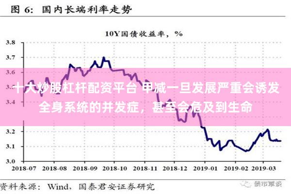 十大炒股杠杆配资平台 甲减一旦发展严重会诱发全身系统的并发症，甚至会危及到生命