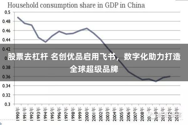 股票去杠杆 名创优品启用飞书，数字化助力打造全球超级品牌