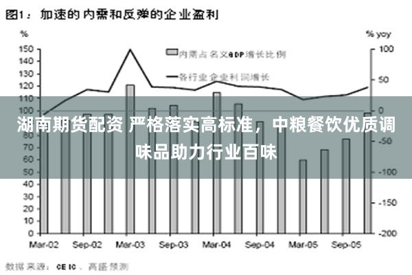 湖南期货配资 严格落实高标准，中粮餐饮优质调味品助力行业百味