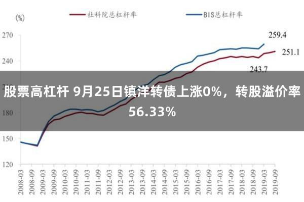 股票高杠杆 9月25日镇洋转债上涨0%，转股溢价率56.33%