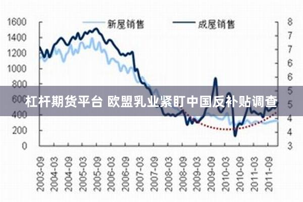 杠杆期货平台 欧盟乳业紧盯中国反补贴调查