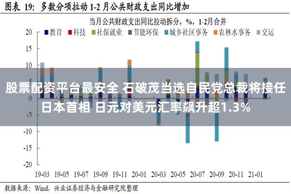 股票配资平台最安全 石破茂当选自民党总裁将接任日本首相 日元对美元汇率飙升超1.3%