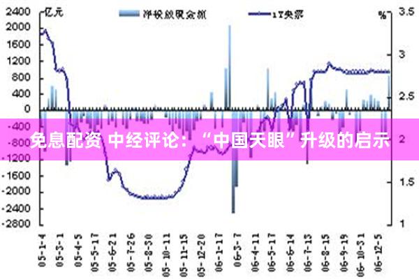 免息配资 中经评论：“中国天眼”升级的启示