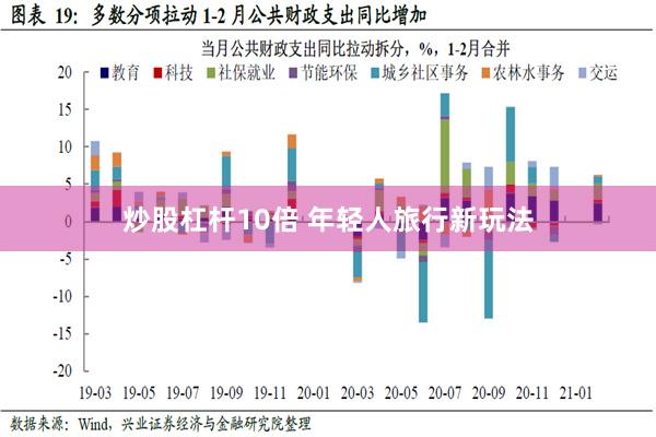 炒股杠杆10倍 年轻人旅行新玩法