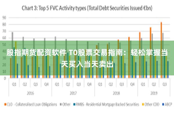 股指期货配资软件 T0股票交易指南：轻松掌握当天买入当天卖出