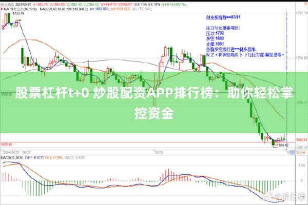 股票杠杆t+0 炒股配资APP排行榜：助你轻松掌控资金