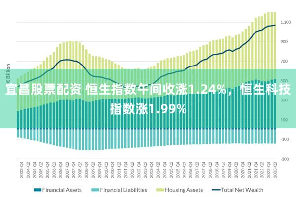 宜昌股票配资 恒生指数午间收涨1.24%，恒生科技指数涨1.99%