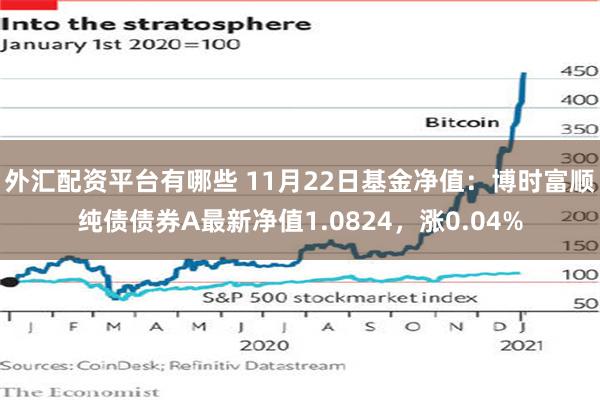 外汇配资平台有哪些 11月22日基金净值：博时富顺纯债债券A最新净值1.0824，涨0.04%