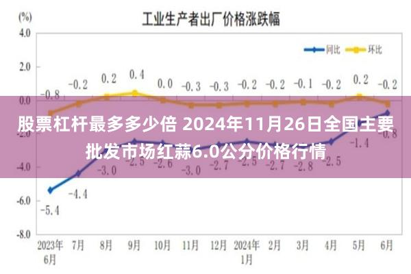 股票杠杆最多多少倍 2024年11月26日全国主要批发市场红蒜6.0公分价格行情