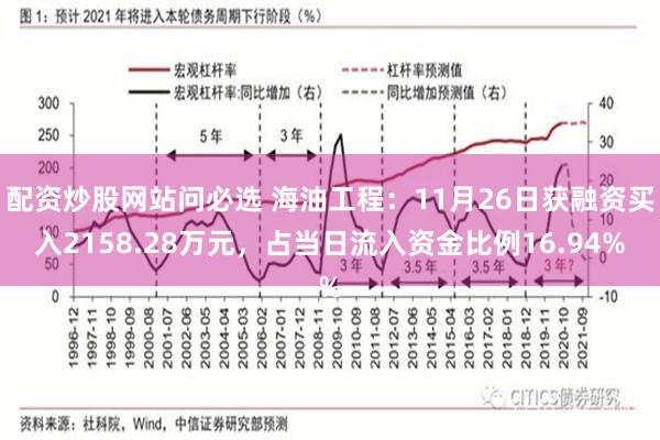 配资炒股网站问必选 海油工程：11月26日获融资买入2158.28万元，占当日流入资金比例16.94%