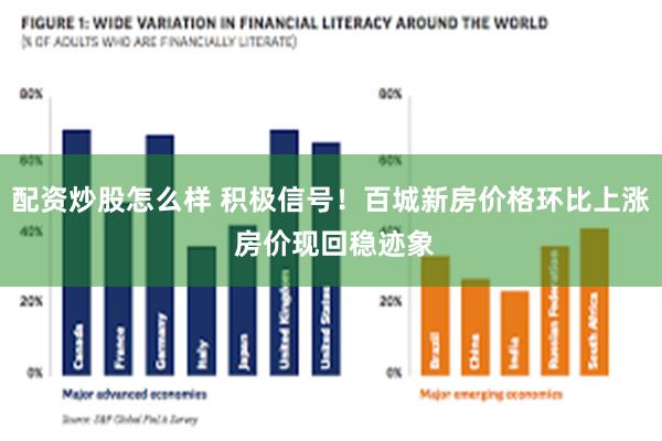 配资炒股怎么样 积极信号！百城新房价格环比上涨 房价现回稳迹象