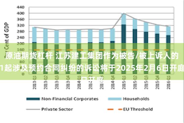 原油期货杠杆 江苏建工集团作为被告/被上诉人的1起涉及预约合同纠纷的诉讼将于2025年2月6日开庭