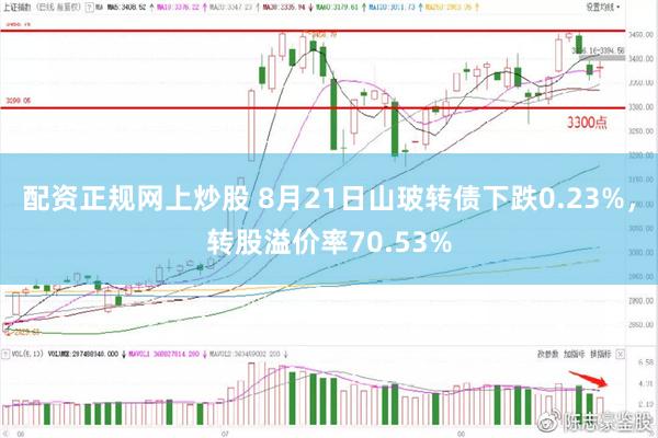 配资正规网上炒股 8月21日山玻转债下跌0.23%，转股溢价率70.53%